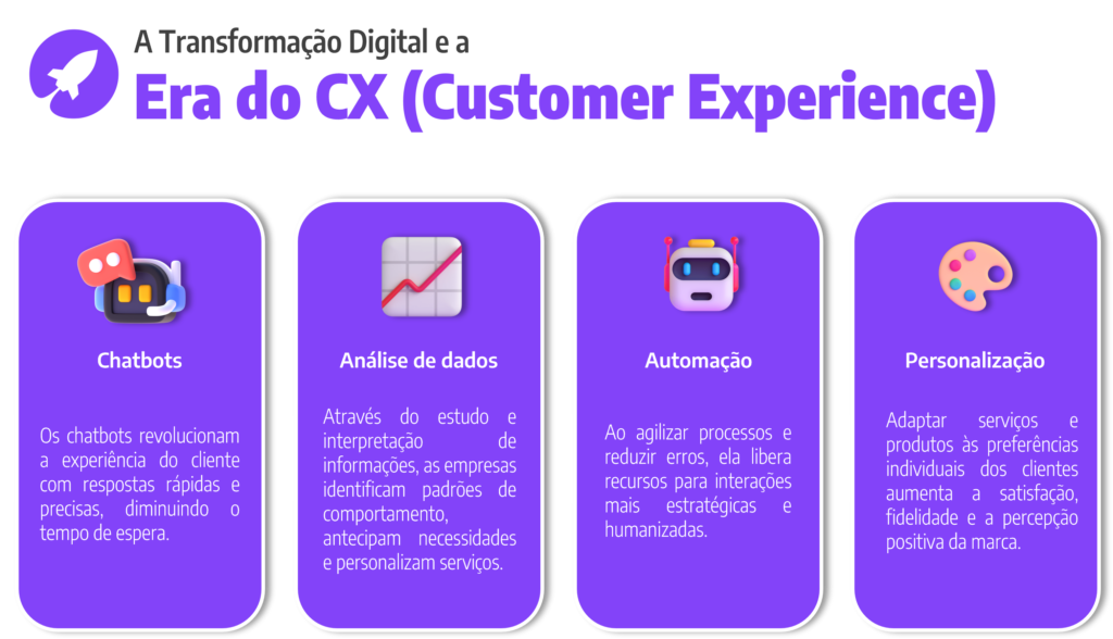 Infográfico Transformação Digital na Era do CX (Customer Experience)